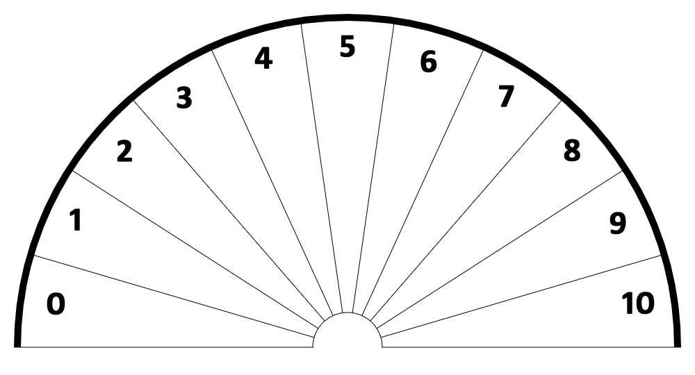 cadran de radiesthésie 0 à 10