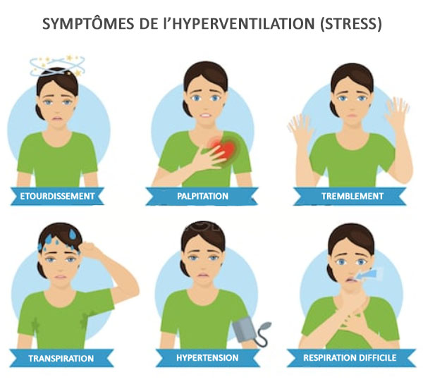 Symptômes de l'hyperventilation